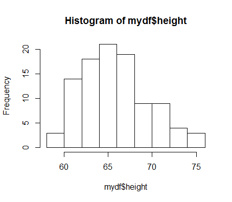 my%20histogram