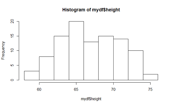 height_history