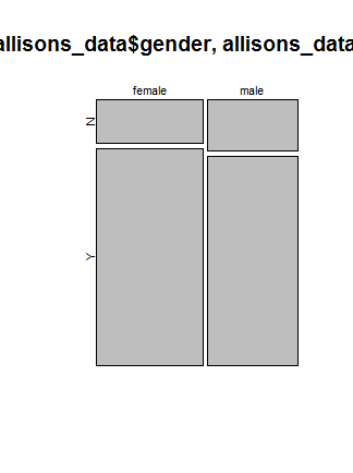 mosaicPlot