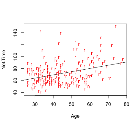 Rplot