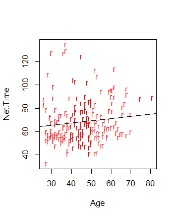 Rplot