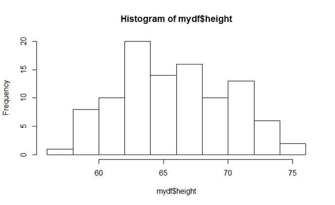 Rplot