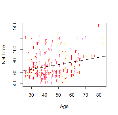 Rplot