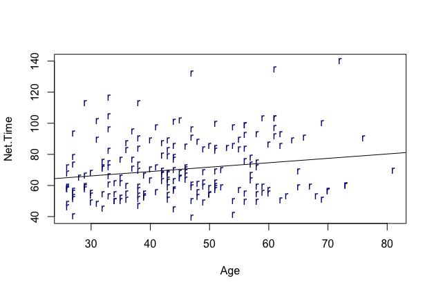 Rplot2