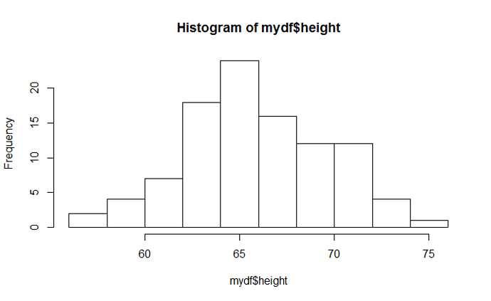 histofdata