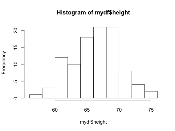 Jmahan%20Height%20Histogram%20mydf