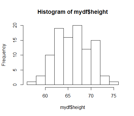 Rplot01