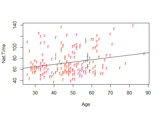 Rplot