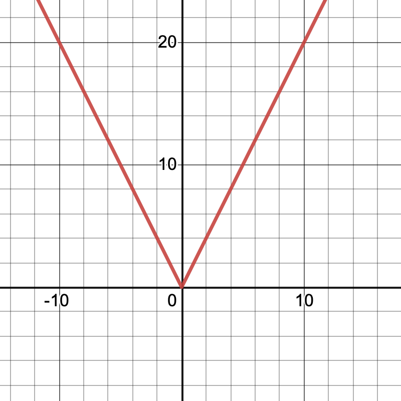 desmos-graph-2