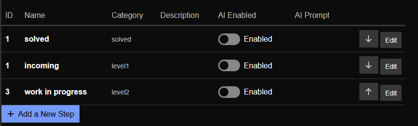 A list of project status categories in a software application interface, with "solved," "incoming," and "work in progress" listed under various settings related to AI prompts. (Captioned by AI)