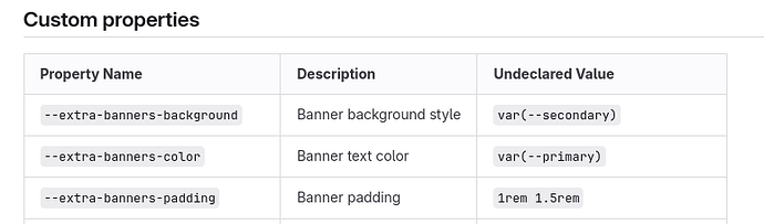 The image displays a table listing three custom properties for a banner style: "--extra-banners-background" as var(--secondary), "--extra-banners-color" as var(--primary), and "--extra-banners-padding" as 1rem 1.5rem. (Captioned by AI)