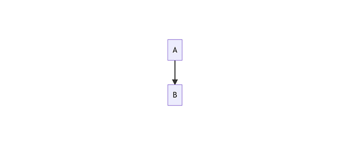 mermaid diagram example