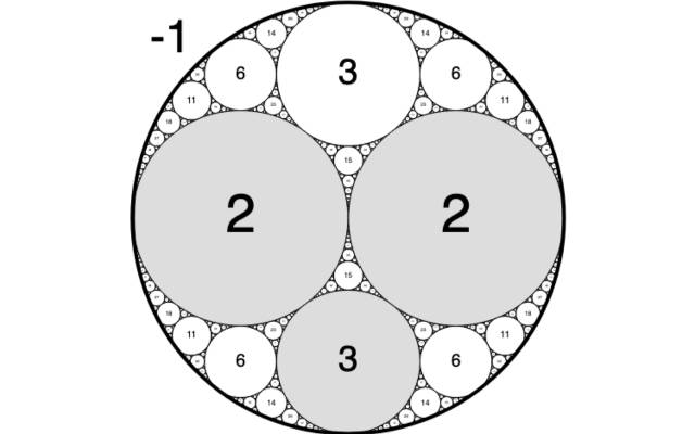 Link to an interactive circle packing