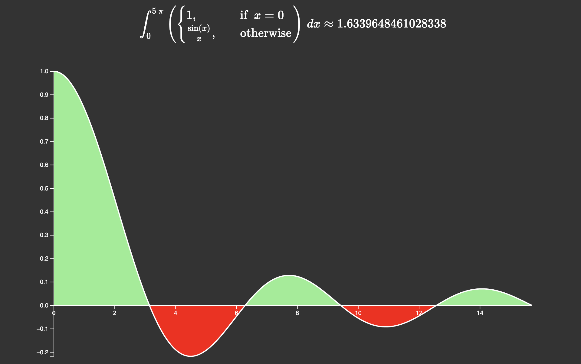 numerical_integration