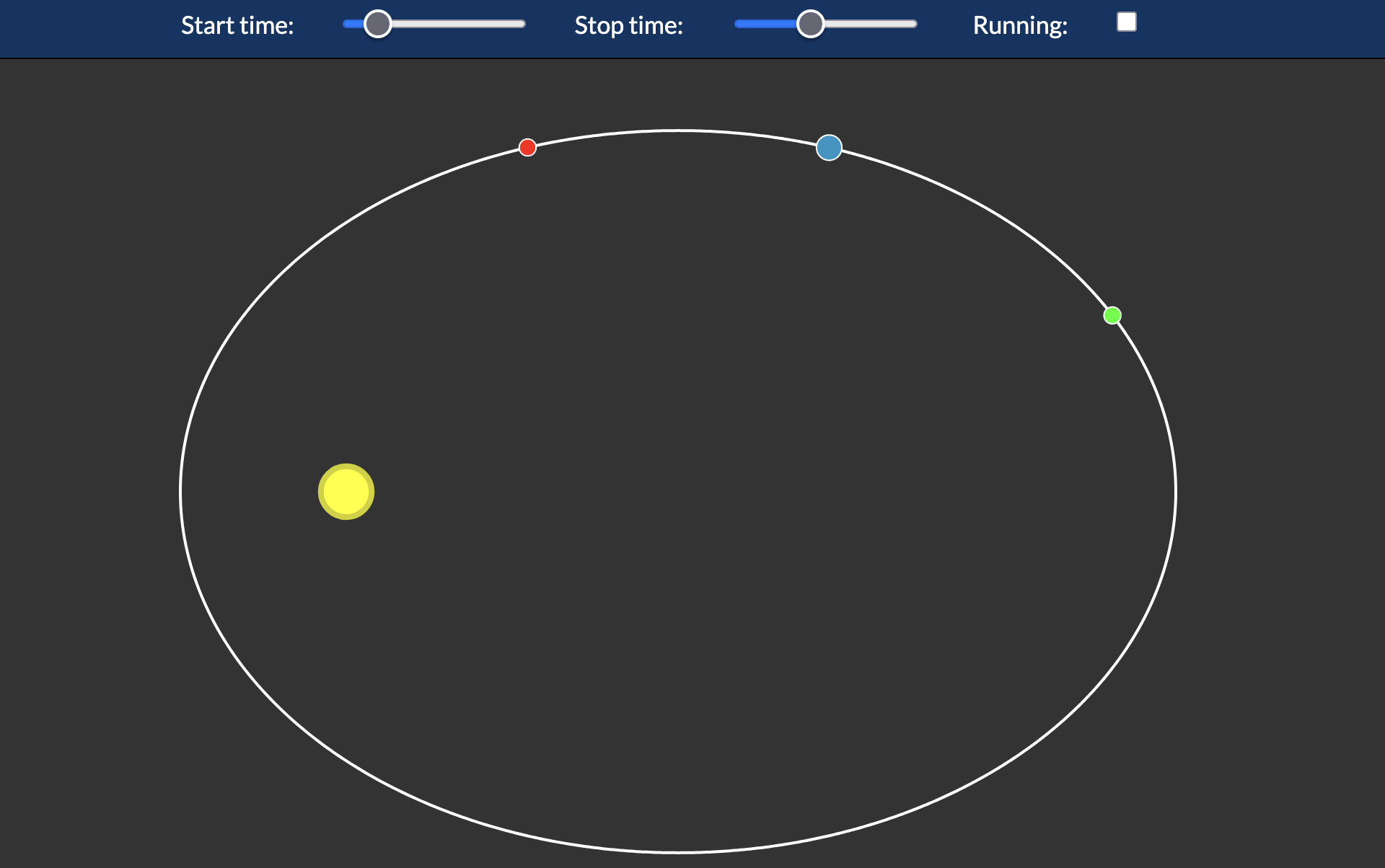 An elliptical orbit in a gravitational field