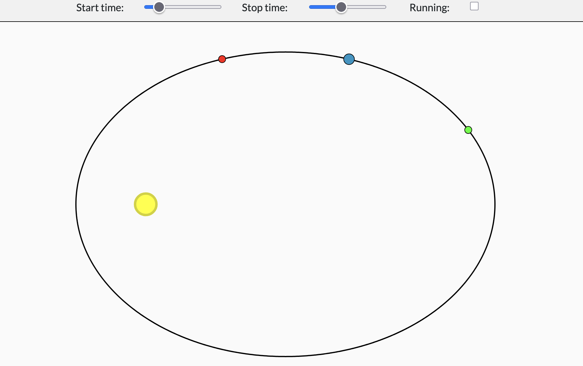 An elliptical orbit in a gravitational field