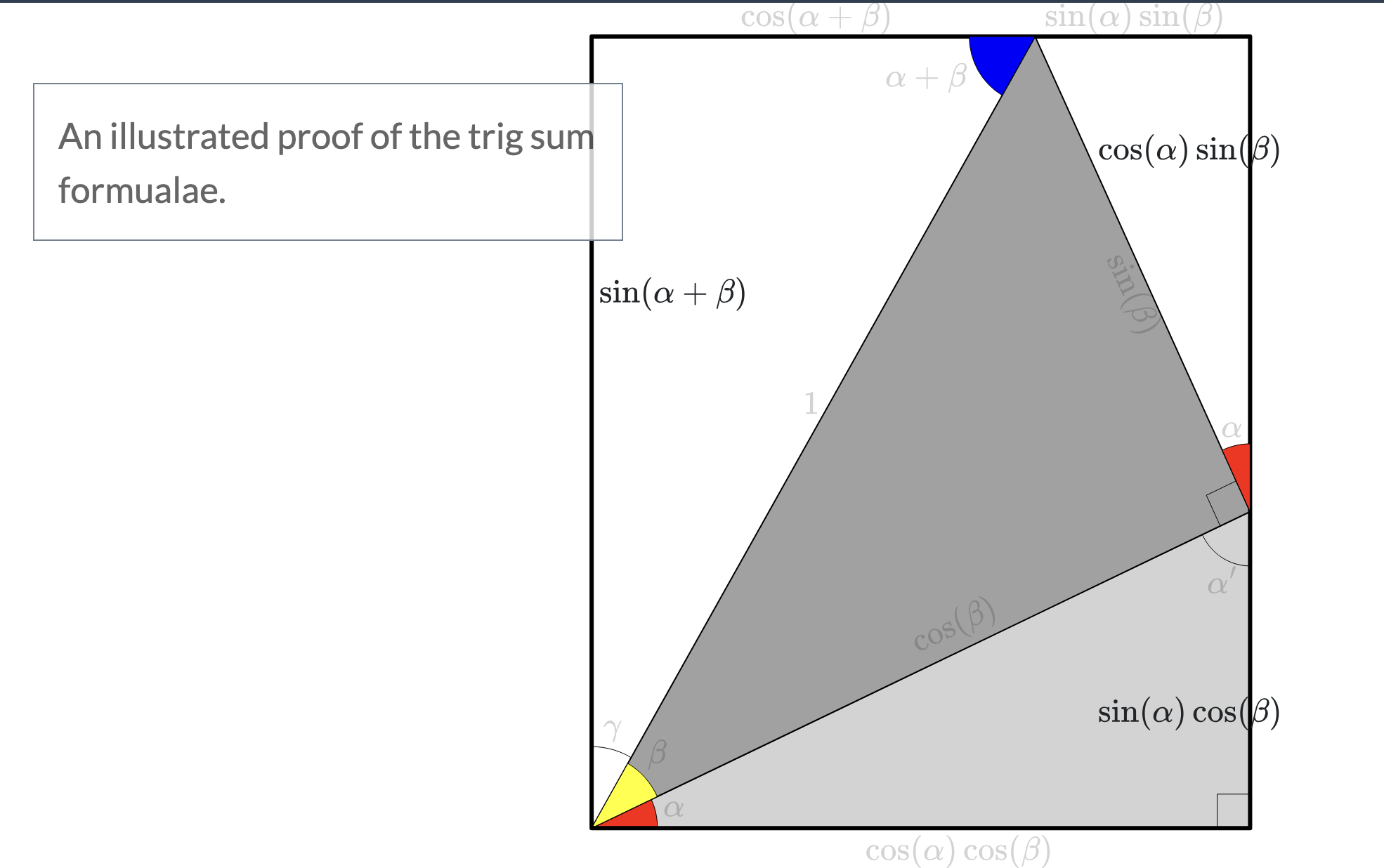 Illustration of the proof of the trig sum formulae