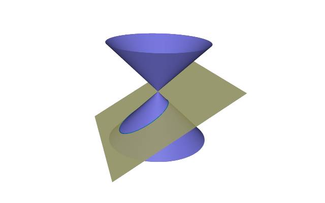 Link to interactive conic sections