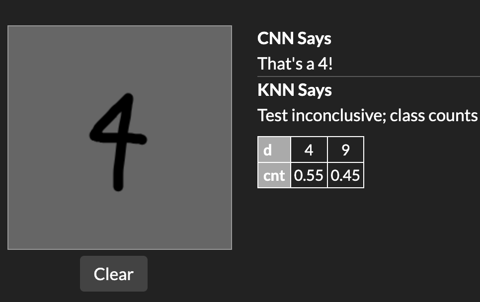 Illustration of two machine learning algorithms for digit recognition