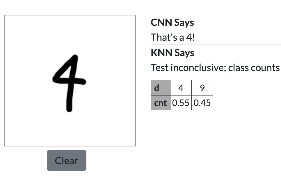 Illustration of two machine learning algorithms for digit recognition