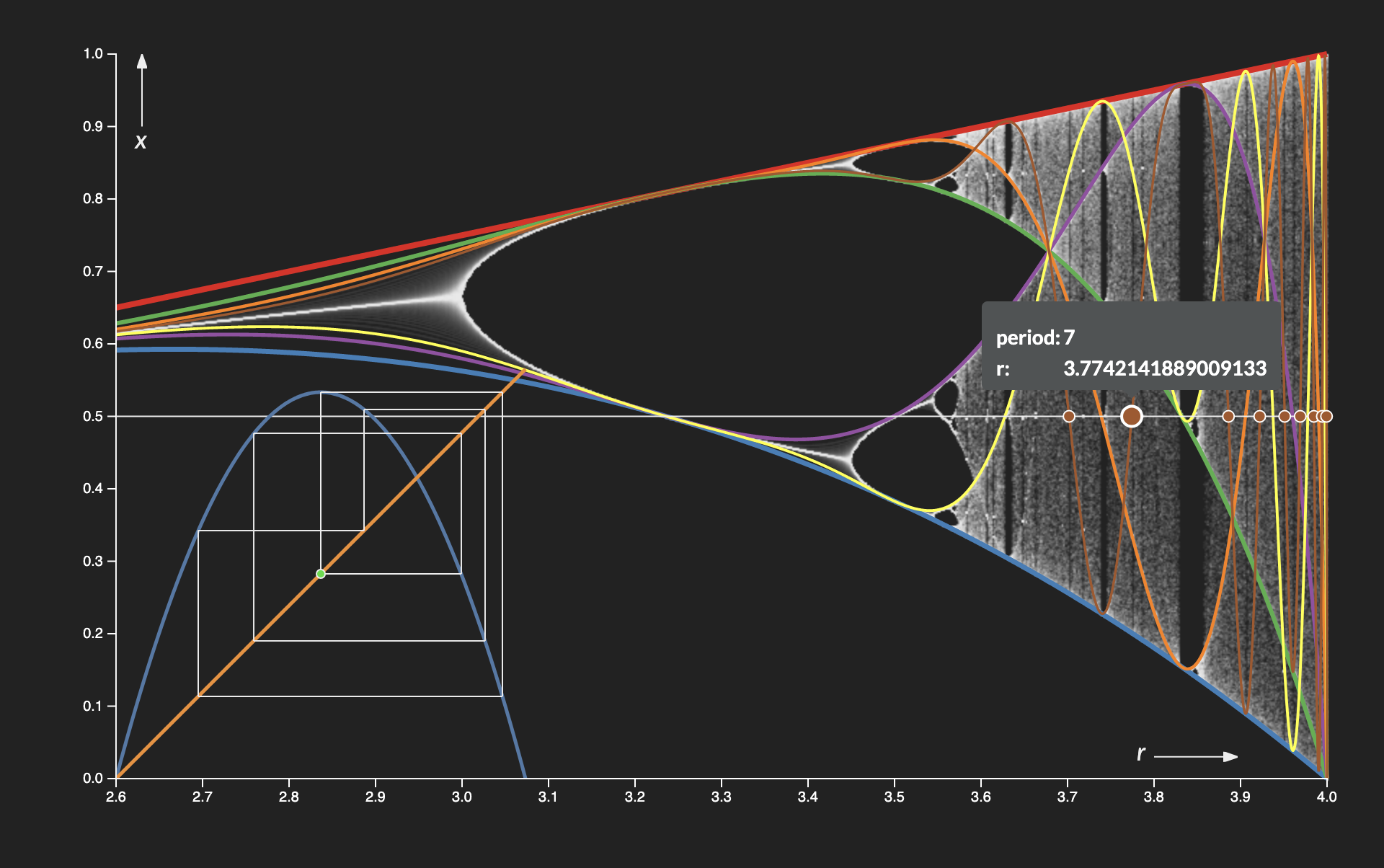 Picture of the logistic bifurcation diagram